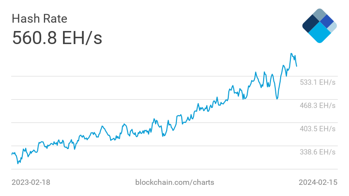 نمودار رابطه هش ریت و قیمت بیت کوین