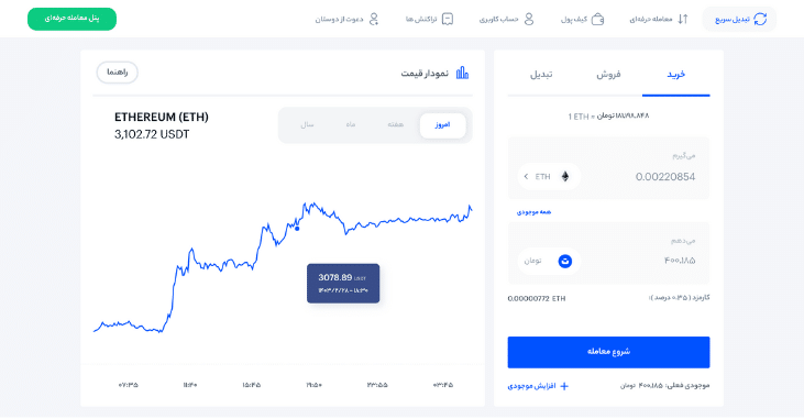 خرید اتریوم بر بستر آربیتروم از رابکس