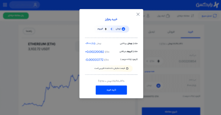 خرید اتریوم در شبکه آربیتروم از رابکس