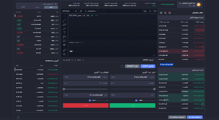 نحوه فروش بیت کوین در پنل معامله حرفه ای