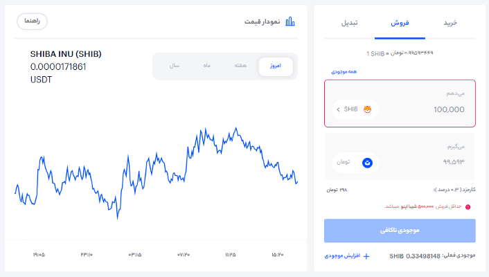 جایگزین فروش شیبا در تراست ولت