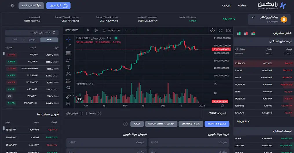 بهترین صرافی ایرانی برای خرید تتر و شارژ حساب فارکس با USDT