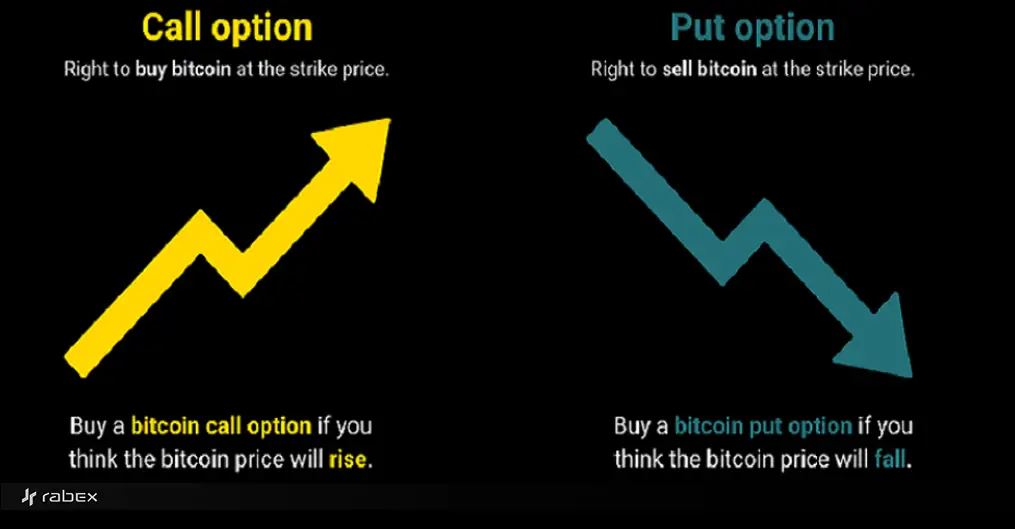 انواع قرارداد آپشن بیت کوین