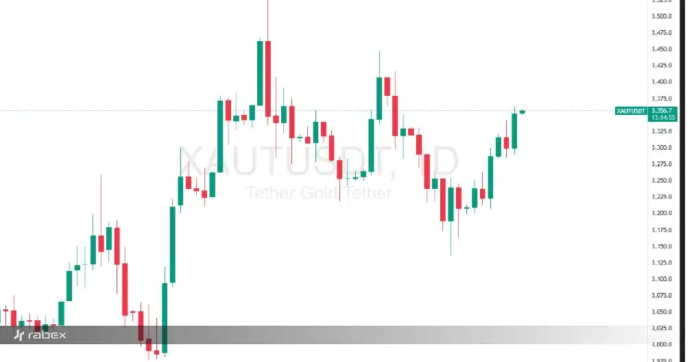 پیش بینی قیمت طلا در سال 1404