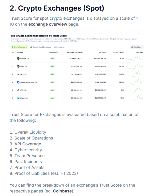 نحوه تشخیص صرافی ارز دیجیتال معتبر با استفاده از سایت کوین گکو CoinGecko