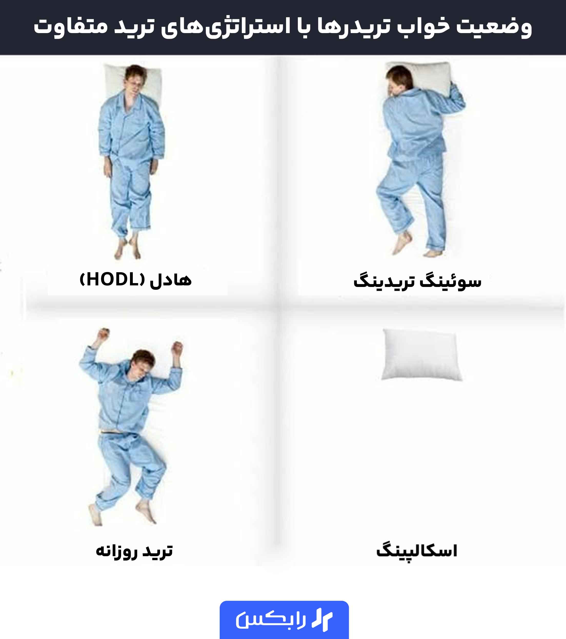 معرفی بهترین استراتژی کریپتو