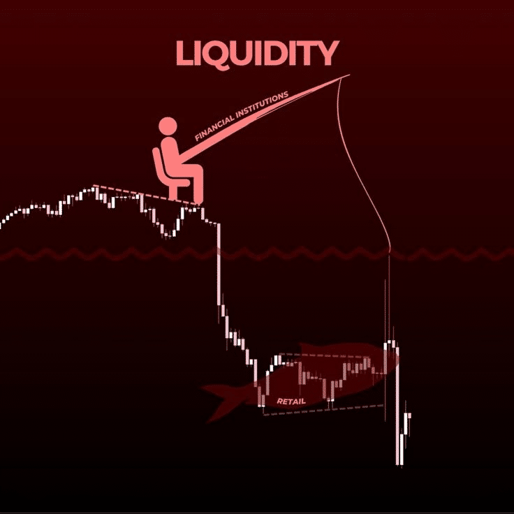 استراتژی معاملات آتی (Futures Trading) در کریپتو