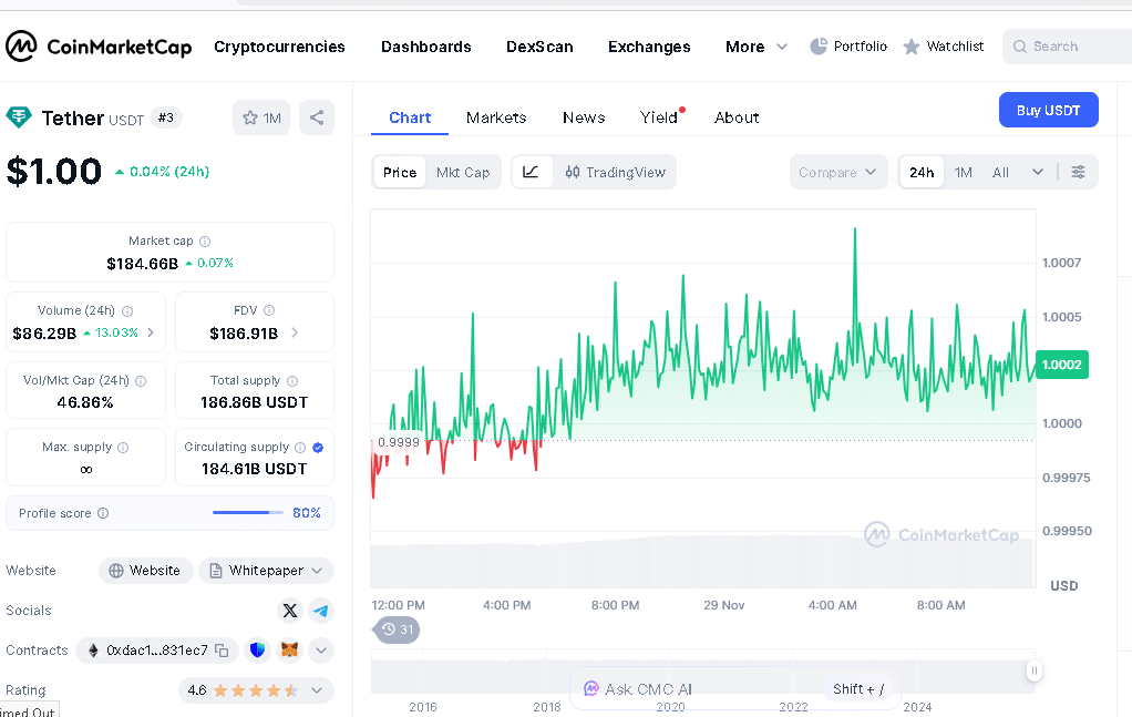 :انترکت آدرس در کوین مارکت کپ