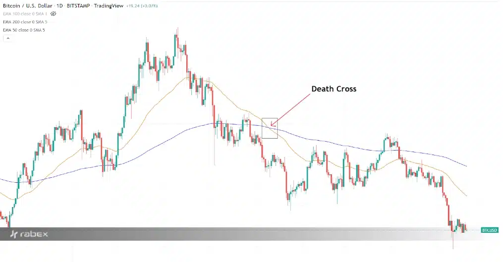 تشخیص دلایل ریزش کریپتو با الگوهای تحلیل تکنکیال