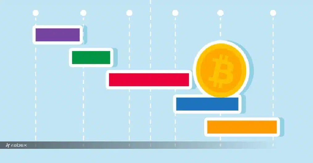 اگر بازار ارز دیجیتال سقوط کند، نشانهها چیست؟