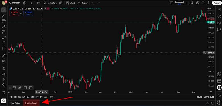 ورود به پنل معاملاتی