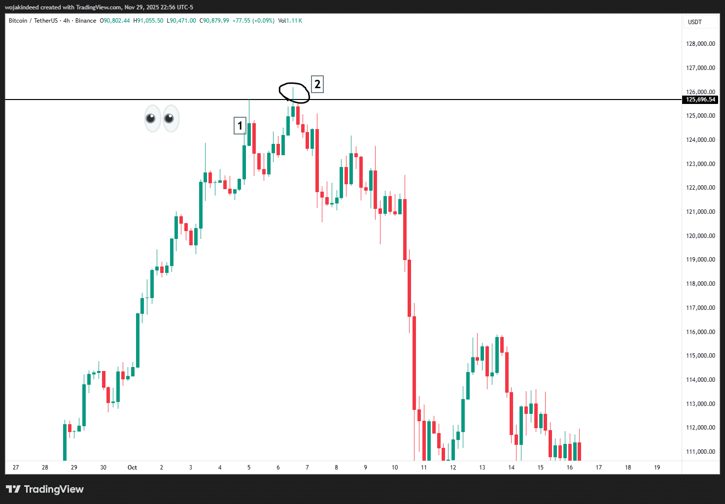 استراتژی هانت نقدینگی