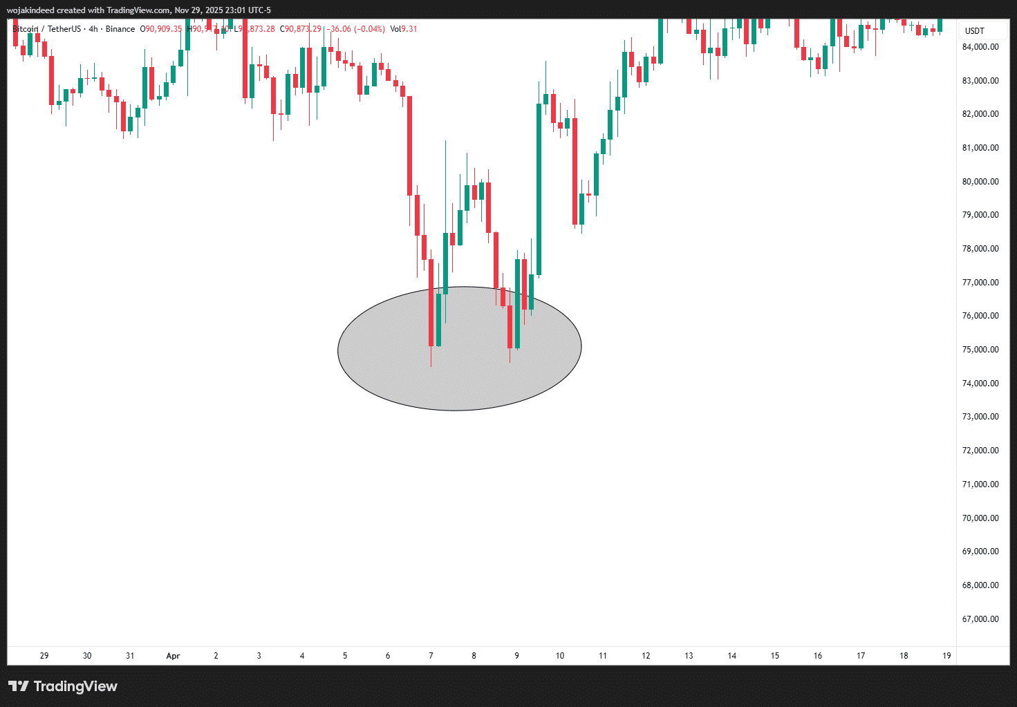 استراتژی هانت نقدینگی در کف برابر