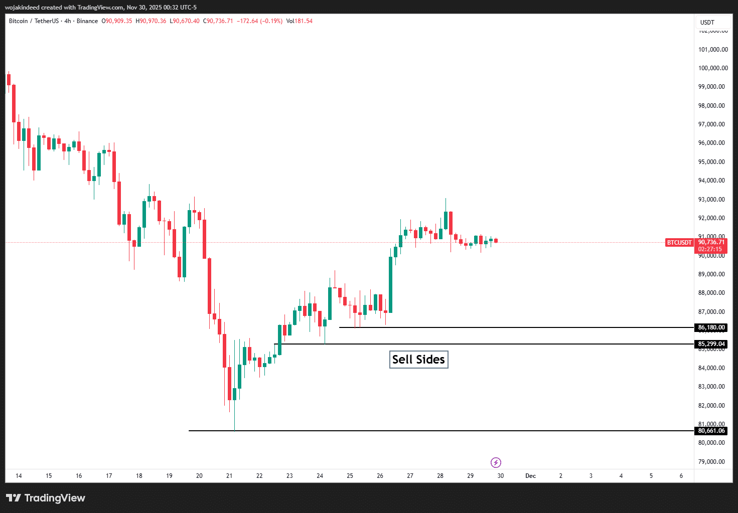 سل ساید در استراتژی هانت نقدینگی