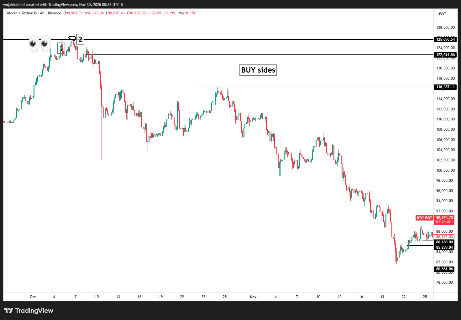 سل ساید در استراتژی هانت نقدینگی