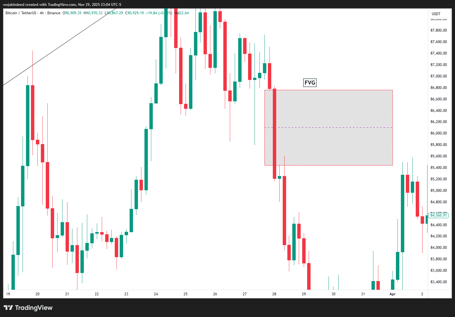 استراتژی هانت نقدینگی