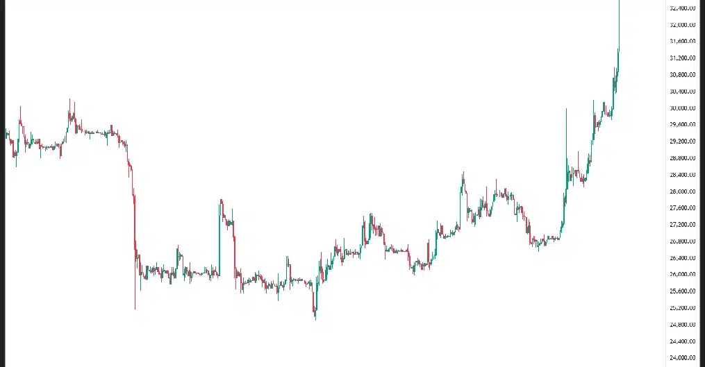 بهترین زمان خرید ارز دیجیتال