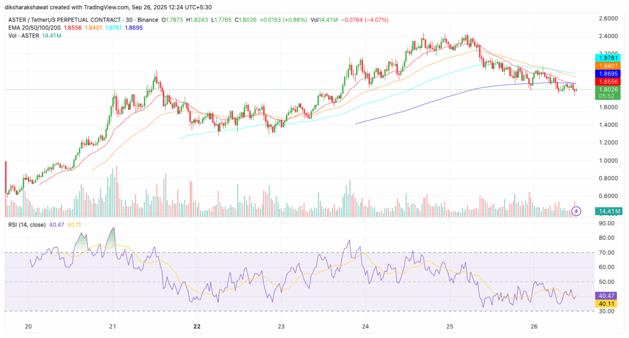 تحلیل فاندامنتال؛ فرصتها و ریسکهای سرمایهگذاری آستر