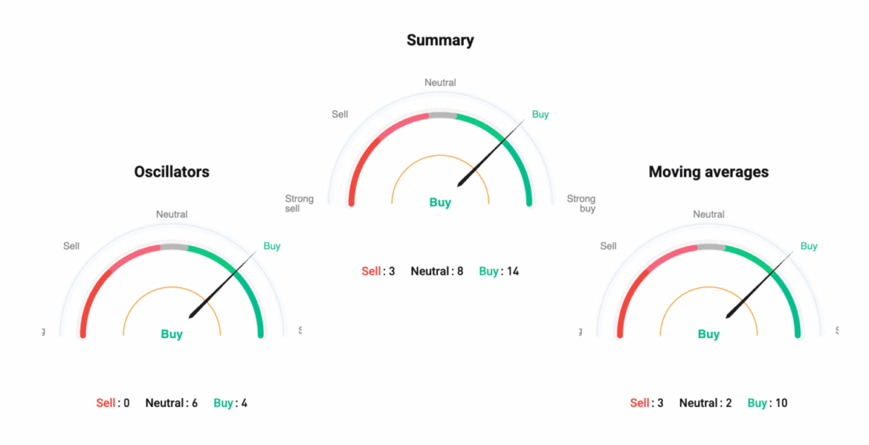 تحلیل تکنیکال؛ آینده ارز آستر به کدام سو میرود؟