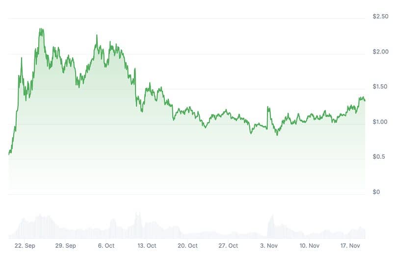 تحلیل تکنیکال؛ آینده ارز آستر به کدام سو می‌رود؟
