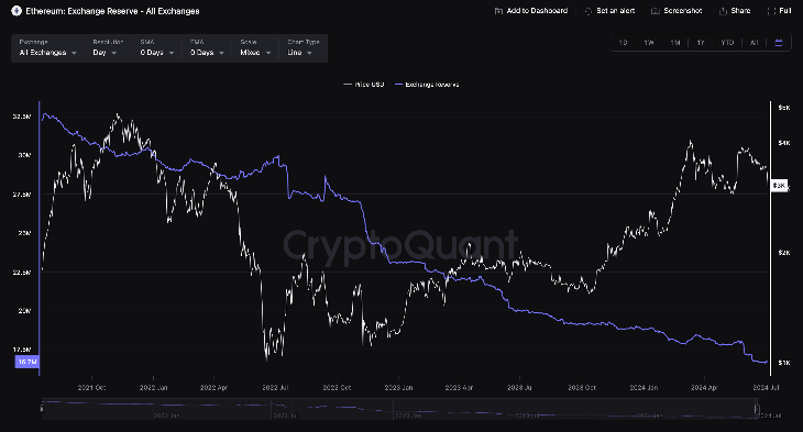 شروع فعالیت ETF های اتریوم 