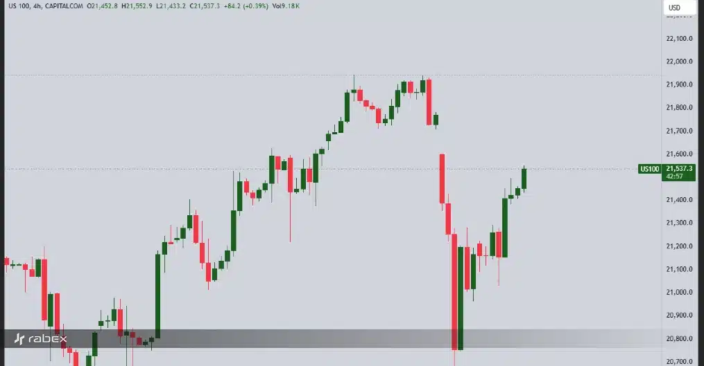 نمودار نزدک در روز عرضه دیپ سیک، خرید توکن دیپ سیک و ریزش بازار!