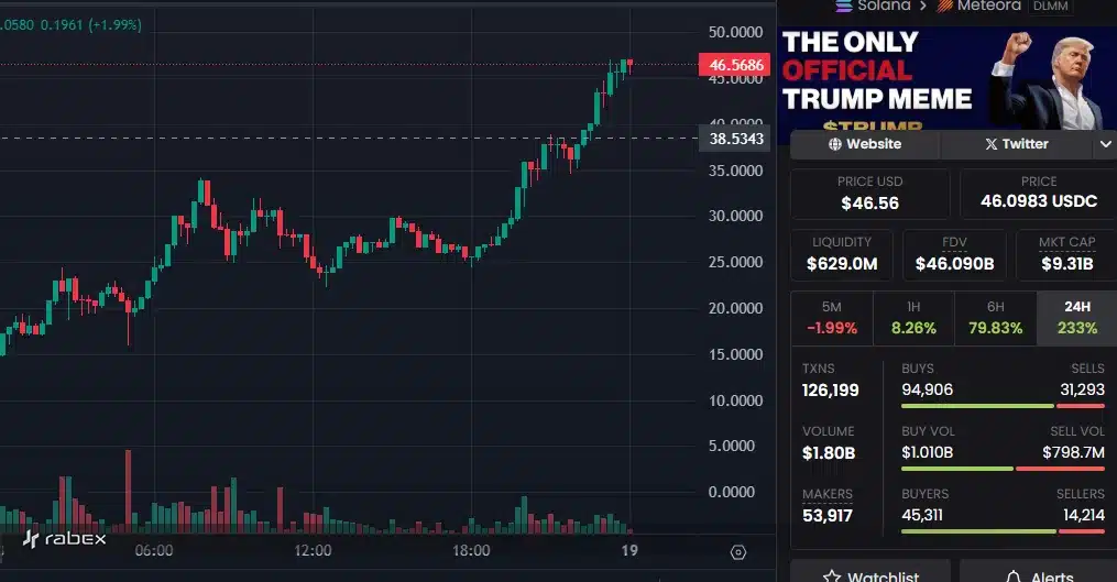 روند صعودی میم کوین ترامپ در روز اول عرضه