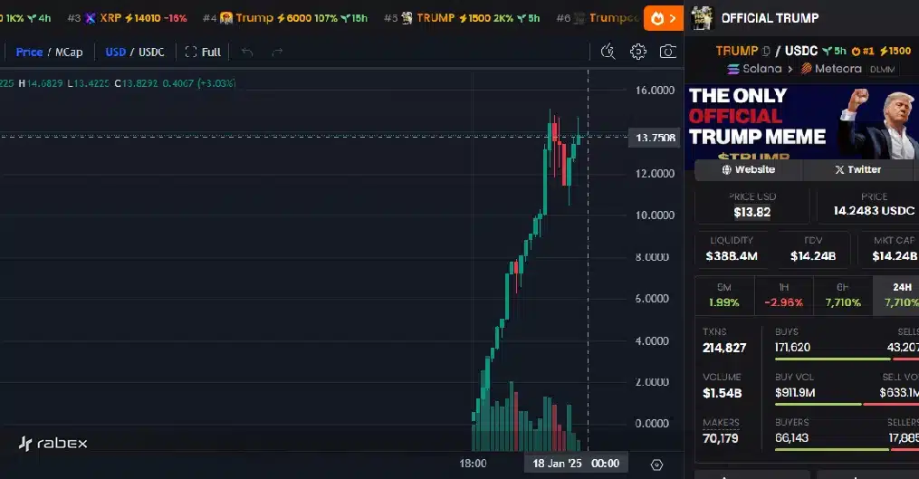 میم کوین ترامپ