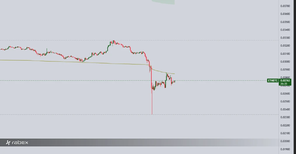 دلیل افزایش قیمت اتریوم نسبت به بیت کوین 