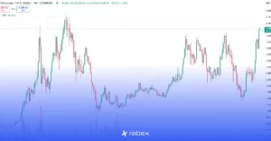 روند قیمت اتریوم و بیت کوین