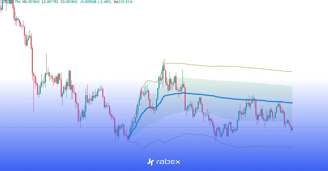پیش بینی قیمت واقعی نات کوین