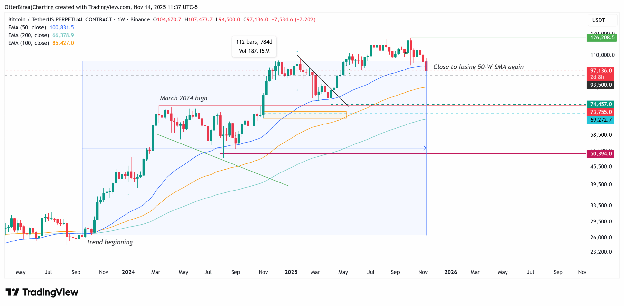 جدیدترین خبرها از بیت کوین؛ خرید سازمانی ادامه دارد! 2 جدیدترین خبرها از بیت کوین