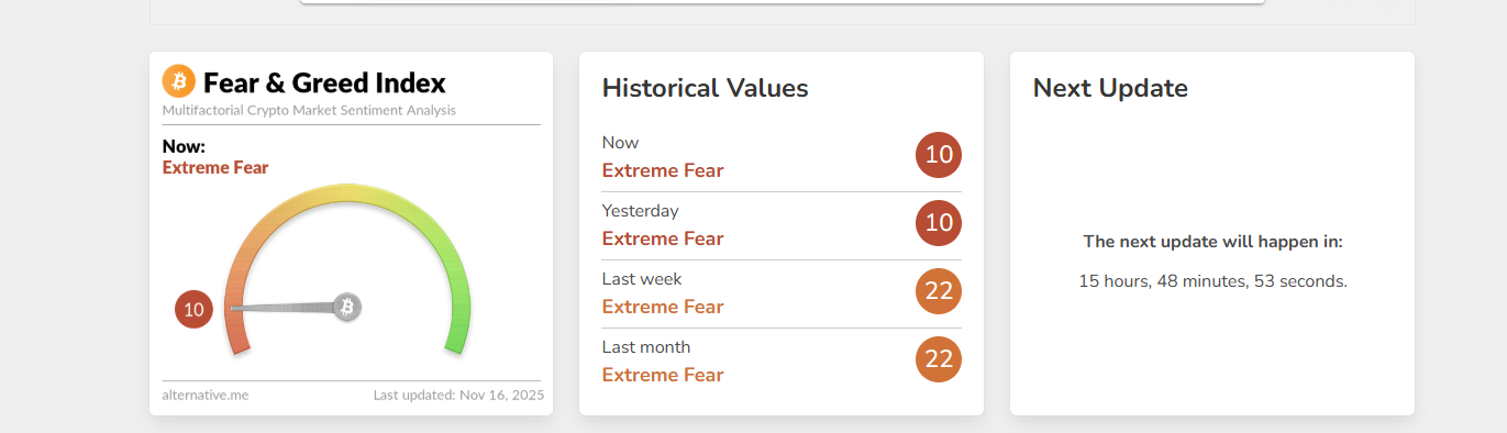 ریزش شاخص ترس و طمع و احتمال صعود بیت کوین! 2 ریزش شاخص ترس و طمع