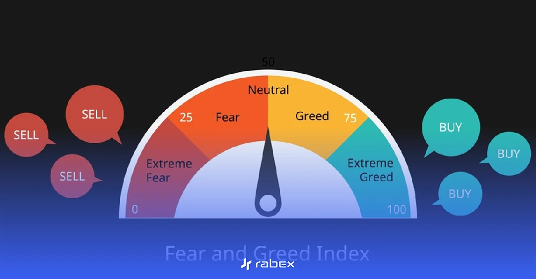 ریزش شاخص ترس و طمع و احتمال صعود بیت کوین
