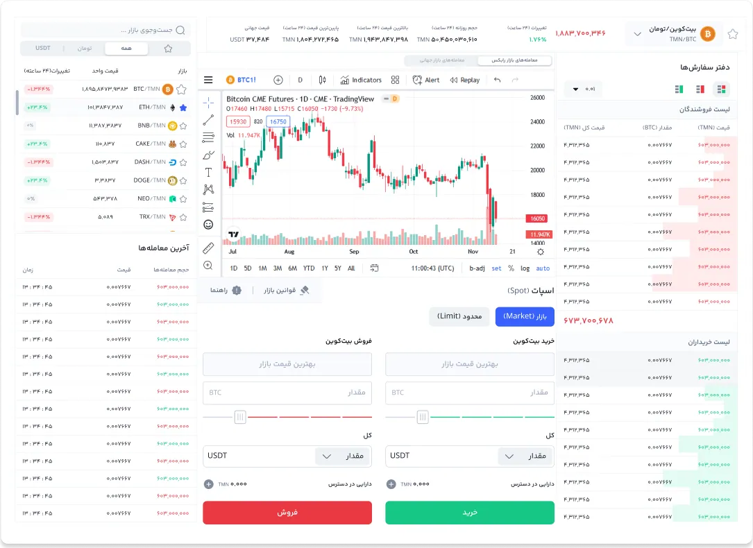 markets